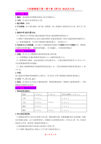 最新人教版初中物理第十章《浮力》知识点大全