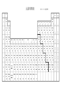 元素周期表高清版