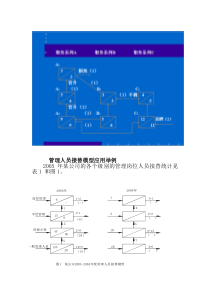 管理人员接替模型应用