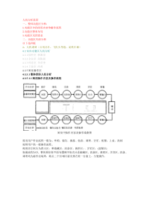 厨房操作区人机调研