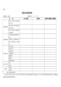 幼儿园周边环境安全隐患排查表