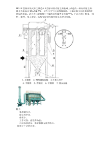 MC-II型除尘器