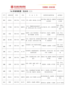 植物配置表二