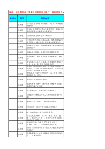 My-SQL测试题