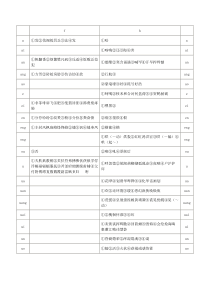 f、h辨音字表