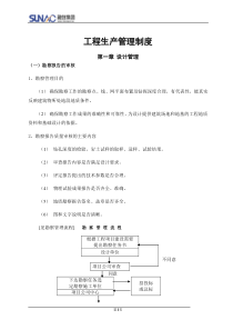 工程生产管理制度