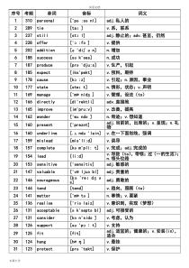 核心高考高频688词汇