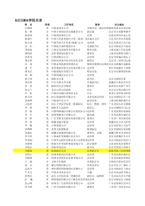 《2008年长江商学院EMBA班同学通讯录》(318条)