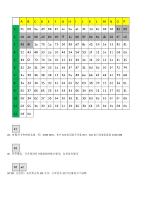 ip协议实例分析