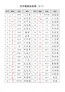 汉字笔画名称表(大全)[1]