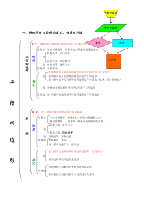 第一章-平行四边形章末复习