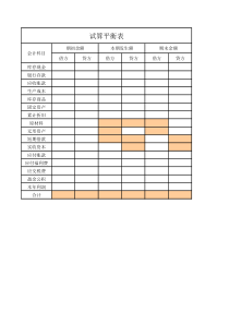 试算平衡表模板