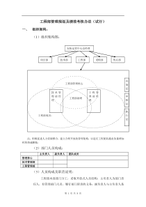 工程部管理规划及绩效考核办法