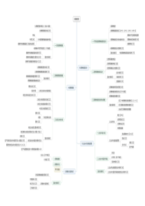 人力资源二级思维导图—薪酬管理