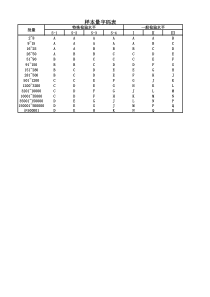 样本量字码表