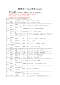 塑料原料的主要用途大全发表人：周燕常州武进塑料包装厂承接