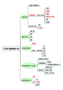 2019考研数学高数知识点章节总结图(最终版)