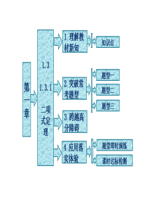 人教A版数学选修23全册课件第一章13131二项式定理