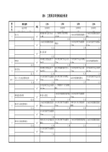 工程项目单价构成分析表