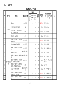 2018年-危险源识别及评价表