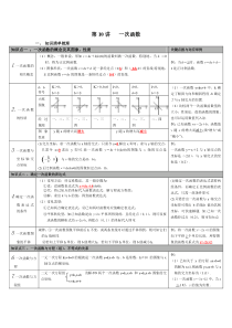 第10讲一次函数
