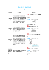 第1单元归纳总结人教版数学五年级上册单元归纳总结