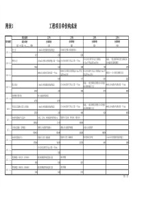 【标表4-5】工程项目单价构成表