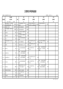 【标表4-5】工程项目单价构成表