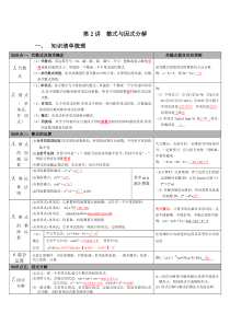 第2讲整式与因式分解