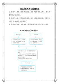 医院停水、停电、地震、火灾应急预案及处理程序流程图