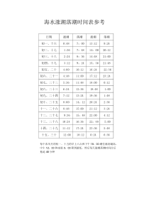 海水涨潮落潮时间表参考