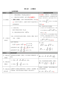 第4讲二次根式