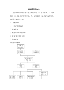 库存管理办法