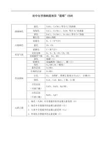 初中化学推断题常用“题眼”归纳