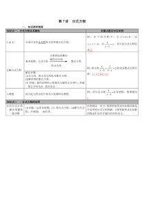 第7讲分式方程