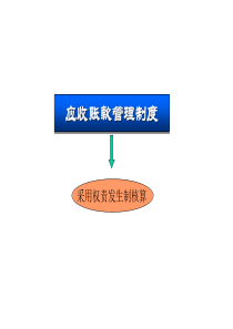 应收账款管理制度演示文档(1)