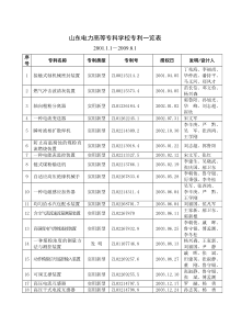 山东电力高等专科学校专利一览表