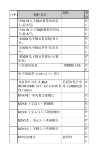 1500w电子镇流器总BOM清单