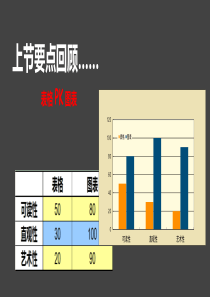 Excel图表美化(PPT课件)