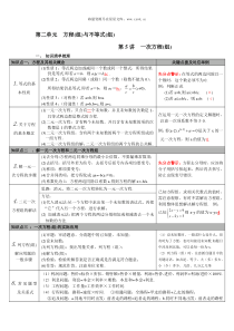 第二单元方程组与不等式组第5讲一次方程组人教版九年级下册中考知识点梳理