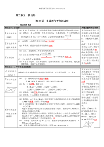 第五单元四边形第19讲多边形与平行四边形人教版九年级下册中考知识点梳理