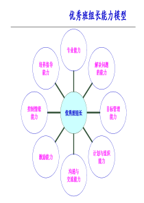 管理能力模型