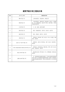 建筑工程施工文件管理规程