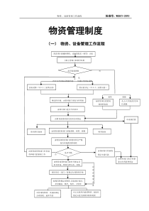 建筑工程物资管理制度