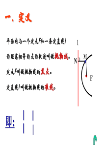 高一数学抛物线及其标准方程高一数学课件