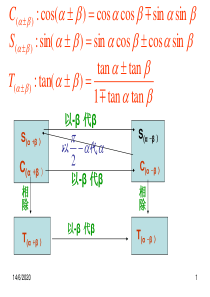 高一数学课件两角和的正切6高一数学课件