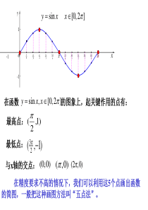 高一数学课件必修4正余弦函数的性质合2课时高一数学课件