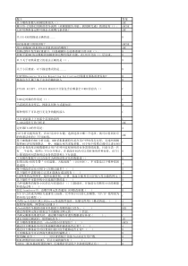 全国技能认证考试无线网优L1L2L3题库集