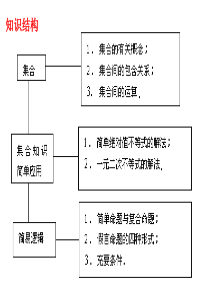 高一数学课件高中数学第一章缝隙高一数学课件