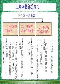 高三数学课件三角函数部分小结高三数学课件